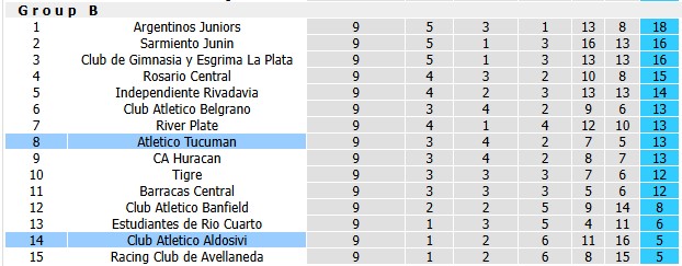 Nhận định, soi kèo Aldosivi vs Atletico Tucuman, 0h30 ngày 22/9: Làm khó những vị khách - Ảnh 4