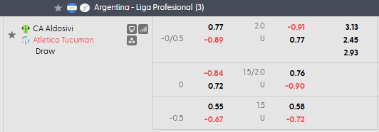 Nhận định, soi kèo Aldosivi vs Atletico Tucuman, 0h30 ngày 22/9: Làm khó những vị khách - Ảnh 5