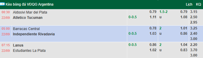 Nhận định, soi kèo Barracas Central vs Rivadavia, 5h00 ngày 22/9: Bắt bài chủ nhà - Ảnh 1
