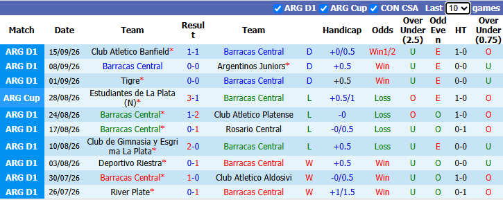 Nhận định, soi kèo Barracas Central vs Rivadavia, 5h00 ngày 22/9: Bắt bài chủ nhà - Ảnh 2