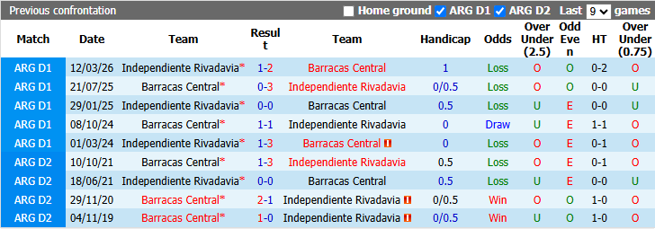 Nhận định, soi kèo Barracas Central vs Rivadavia, 5h00 ngày 22/9: Bắt bài chủ nhà - Ảnh 4