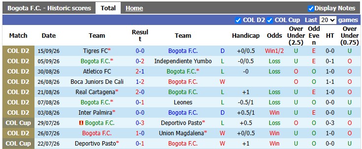 Nhận định, soi kèo Bogota vs Barranquilla, 3h30 ngày 22/9: Sân nhà vẫn hơn - Ảnh 1