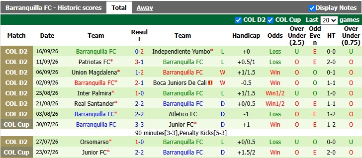 Nhận định, soi kèo Bogota vs Barranquilla, 3h30 ngày 22/9: Sân nhà vẫn hơn - Ảnh 2