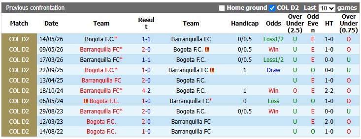 Nhận định, soi kèo Bogota vs Barranquilla, 3h30 ngày 22/9: Sân nhà vẫn hơn - Ảnh 3