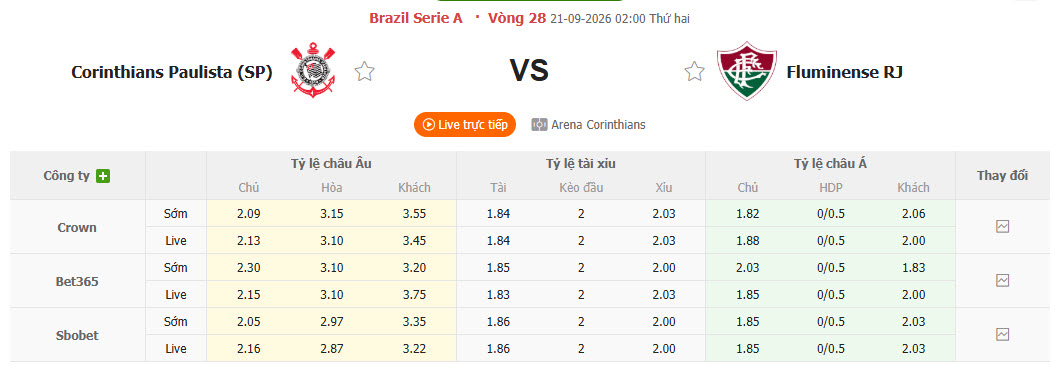 Nhận định, soi kèo Corinthians vs Fluminense, 02h00 ngày 21/09: Đánh mất tất cả - Ảnh 1