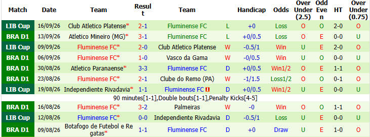 Nhận định, soi kèo Corinthians vs Fluminense, 02h00 ngày 21/09: Đánh mất tất cả - Ảnh 3