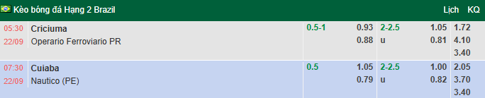 Nhận định, soi kèo Criciuma vs Operario Ferroviario, 5h30 ngày 22/9: Tin vào khách - Ảnh 1