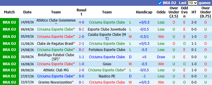 Nhận định, soi kèo Criciuma vs Operario Ferroviario, 5h30 ngày 22/9: Tin vào khách - Ảnh 2