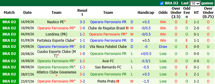 Nhận định, soi kèo Criciuma vs Operario Ferroviario, 5h30 ngày 22/9: Tin vào khách - Ảnh 3