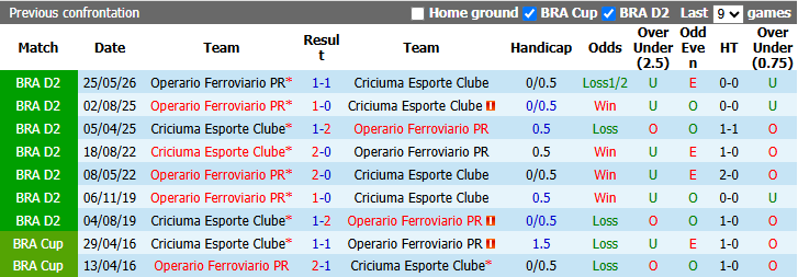 Nhận định, soi kèo Criciuma vs Operario Ferroviario, 5h30 ngày 22/9: Tin vào khách - Ảnh 4