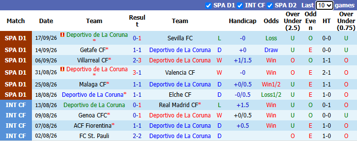 Nhận định, soi kèo Deportivo vs Real Betis, 23h30 ngày 20/9: Bảo vệ Top 4 - Ảnh 3
