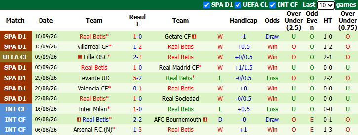 Nhận định, soi kèo Deportivo vs Real Betis, 23h30 ngày 20/9: Bảo vệ Top 4 - Ảnh 4