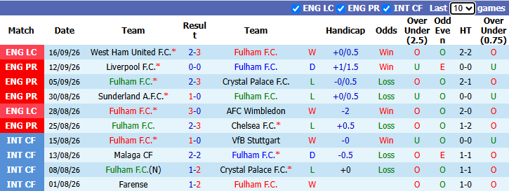 Nhận định, soi kèo Fulham vs MU, 22h30 ngày 20/9: Chưa qua cơn bĩ cực - Ảnh 2