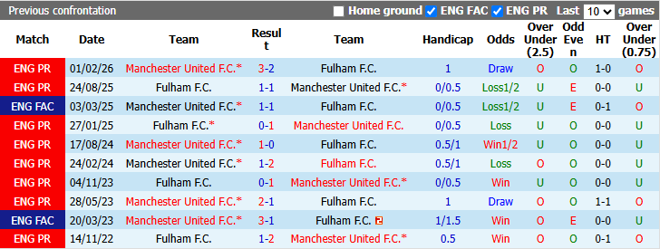 Nhận định, soi kèo Fulham vs MU, 22h30 ngày 20/9: Chưa qua cơn bĩ cực - Ảnh 4