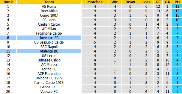 Nhận định, soi kèo Juventus vs Atalanta, 23h00 ngày 20/9: Lão bà gặp khó - Ảnh 5