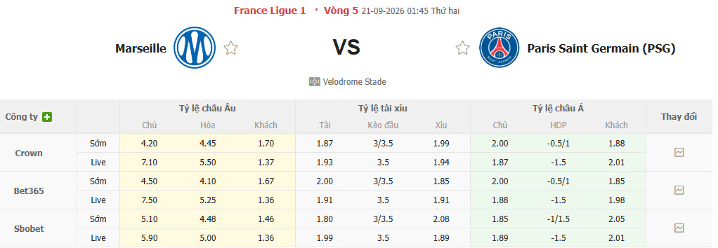 Nhận định, soi kèo Marseille vs PSG, 01h45 ngày 21/09: Trở lại nhịp sống bình thường - Ảnh 2
