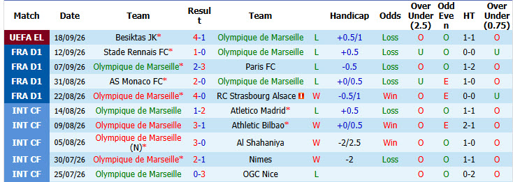 Nhận định, soi kèo Marseille vs PSG, 01h45 ngày 21/09: Trở lại nhịp sống bình thường - Ảnh 3