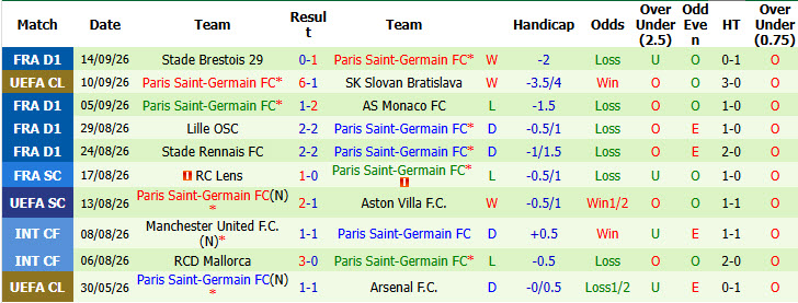 Nhận định, soi kèo Marseille vs PSG, 01h45 ngày 21/09: Trở lại nhịp sống bình thường - Ảnh 4