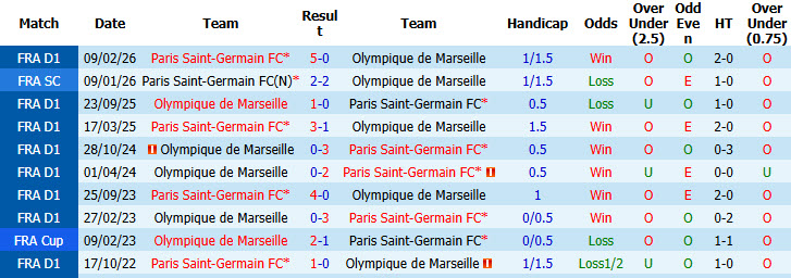 Nhận định, soi kèo Marseille vs PSG, 01h45 ngày 21/09: Trở lại nhịp sống bình thường - Ảnh 5