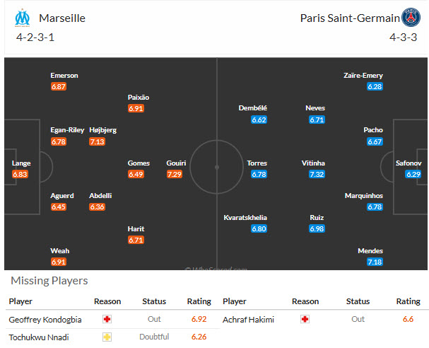 Nhận định, soi kèo Marseille vs PSG, 01h45 ngày 21/09: Trở lại nhịp sống bình thường - Ảnh 6