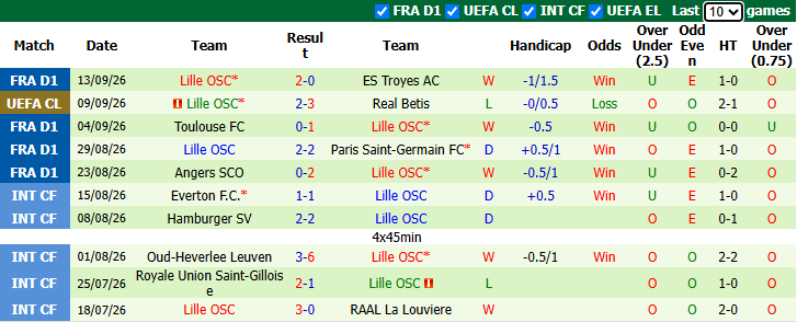 Nhận định, soi kèo Nice vs Lille, 22h15 ngày 20/9: Đòi lại ngôi đầu - Ảnh 3