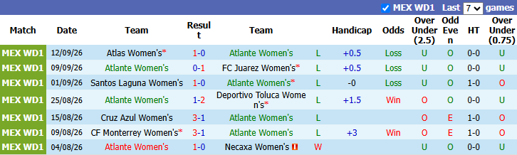 Nhận định, soi kèo Nữ Atlante vs Nữ Queretaro, 4h45 ngày 22/9: Tận dụng thời cơ - Ảnh 2