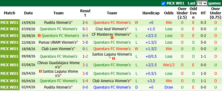 Nhận định, soi kèo Nữ Atlante vs Nữ Queretaro, 4h45 ngày 22/9: Tận dụng thời cơ - Ảnh 3