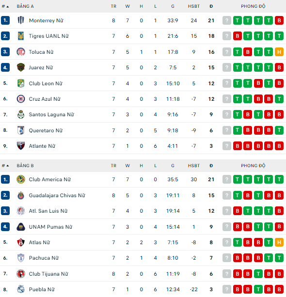 Nhận định, soi kèo Nữ Atlante vs Nữ Queretaro, 4h45 ngày 22/9: Tận dụng thời cơ - Ảnh 4