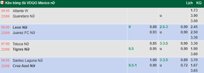Nhận định, soi kèo Nữ Club Leon vs Nữ Juarez, 6h00 ngày 22/9: Rút ngắn khoảng cách - Ảnh 1