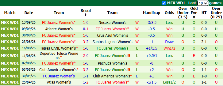 Nhận định, soi kèo Nữ Club Leon vs Nữ Juarez, 6h00 ngày 22/9: Rút ngắn khoảng cách - Ảnh 3