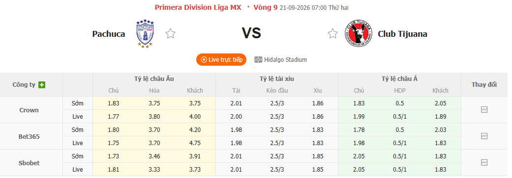 Nhận định, soi kèo Pachuca vs Tijuana, 07h00 ngày 21/09: Hồi sinh mạnh mẽ - Ảnh 1