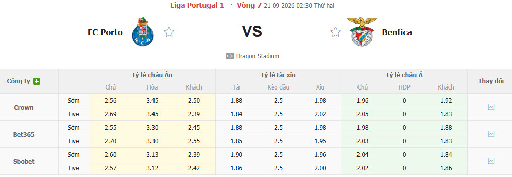 Nhận định, soi kèo Porto vs Benfica, 02h30 ngày 21/09: Trận chiến cân não - Ảnh 1