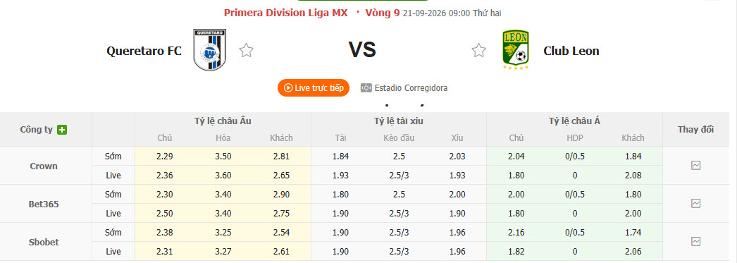 Nhận định, soi kèo Queretaro vs Club Leon, 09h00 ngày 21/09: Cắt đuôi đối thủ - Ảnh 1