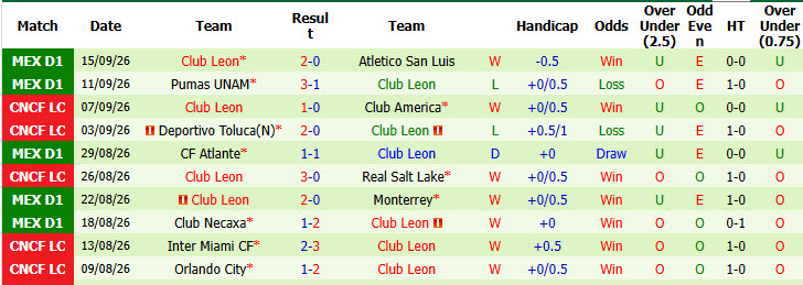 Nhận định, soi kèo Queretaro vs Club Leon, 09h00 ngày 21/09: Cắt đuôi đối thủ - Ảnh 3