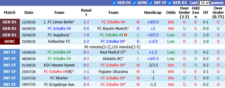 Nhận định, soi kèo Schalke vs Elversberg, 22h30 ngày 20/9: Dập tắt hiện tượng - Ảnh 2