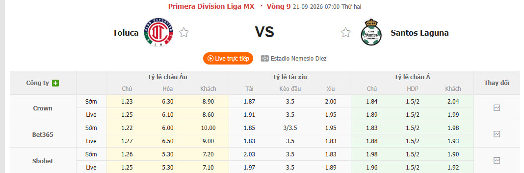 Nhận định, soi kèo Toluca vs Santos Laguna, 07h00 ngày 21/09: Ứng viên lộ diện - Ảnh 2