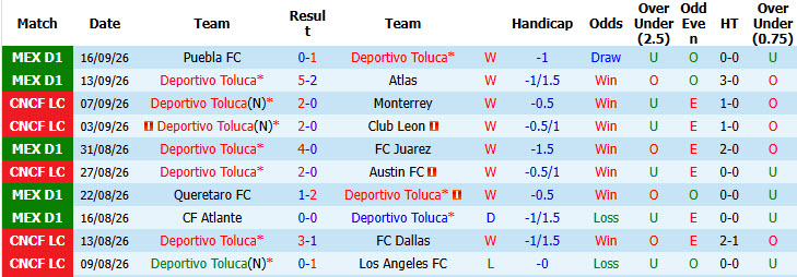 Nhận định, soi kèo Toluca vs Santos Laguna, 07h00 ngày 21/09: Ứng viên lộ diện - Ảnh 3