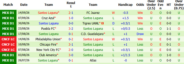 Nhận định, soi kèo Toluca vs Santos Laguna, 07h00 ngày 21/09: Ứng viên lộ diện - Ảnh 4