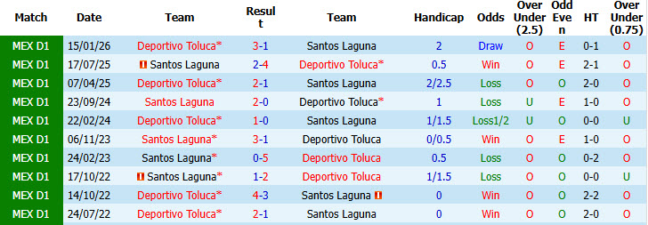 Nhận định, soi kèo Toluca vs Santos Laguna, 07h00 ngày 21/09: Ứng viên lộ diện - Ảnh 5