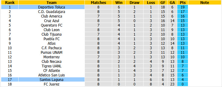 Nhận định, soi kèo Toluca vs Santos Laguna, 07h00 ngày 21/09: Ứng viên lộ diện - Ảnh 6
