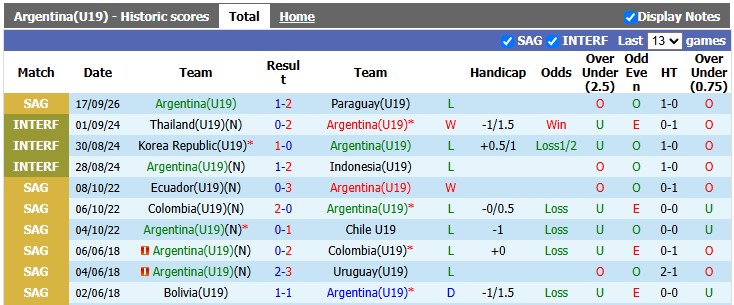 Nhận định, soi kèo U19 Argentina vs U19 Venezuela, 1h00 ngày 22/9: Khó cho chủ nhà - Ảnh 1