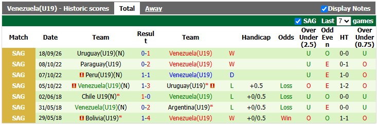 Nhận định, soi kèo U19 Argentina vs U19 Venezuela, 1h00 ngày 22/9: Khó cho chủ nhà - Ảnh 2