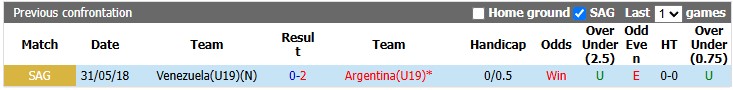 Nhận định, soi kèo U19 Argentina vs U19 Venezuela, 1h00 ngày 22/9: Khó cho chủ nhà - Ảnh 3