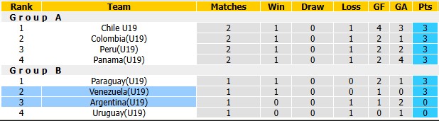 Nhận định, soi kèo U19 Argentina vs U19 Venezuela, 1h00 ngày 22/9: Khó cho chủ nhà - Ảnh 4