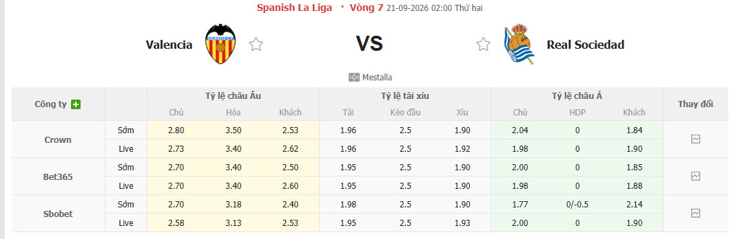 Nhận định, soi kèo Valencia vs Real Sociedad, 02h00 ngày 21/09: Bầy dơi lấy lại niềm tin - Ảnh 1