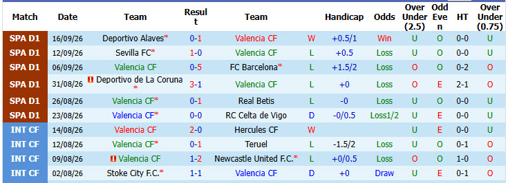 Nhận định, soi kèo Valencia vs Real Sociedad, 02h00 ngày 21/09: Bầy dơi lấy lại niềm tin - Ảnh 2