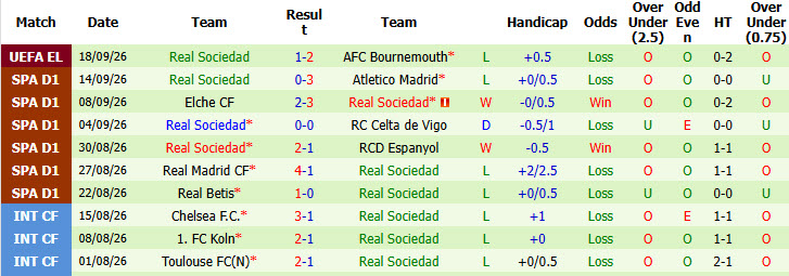 Nhận định, soi kèo Valencia vs Real Sociedad, 02h00 ngày 21/09: Bầy dơi lấy lại niềm tin - Ảnh 3