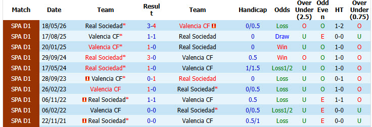 Nhận định, soi kèo Valencia vs Real Sociedad, 02h00 ngày 21/09: Bầy dơi lấy lại niềm tin - Ảnh 4
