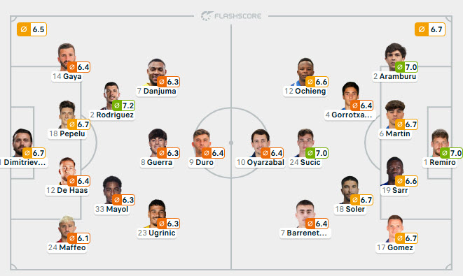 Nhận định, soi kèo Valencia vs Real Sociedad, 02h00 ngày 21/09: Bầy dơi lấy lại niềm tin - Ảnh 5