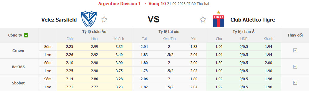 Nhận định, soi kèo Velez Sarsfield vs Tigre, 07h30 ngày 21/09: Tự tin giành vé - Ảnh 1